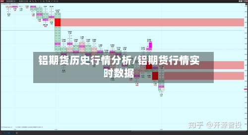 铝期货历史行情分析/铝期货行情实时数据