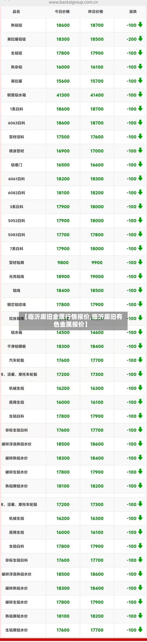 【临沂废旧金属行情报价,临沂废旧有色金属报价】-第2张图片