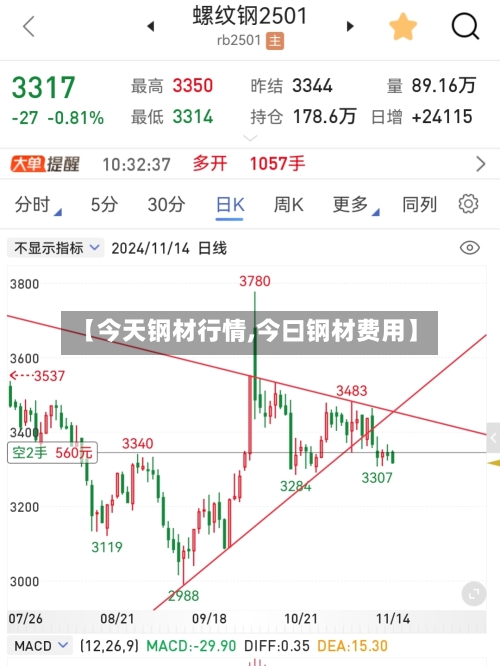 【今天钢材行情,今曰钢材费用】