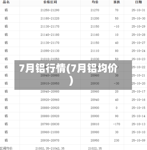 7月铝行情(7月铝均价)