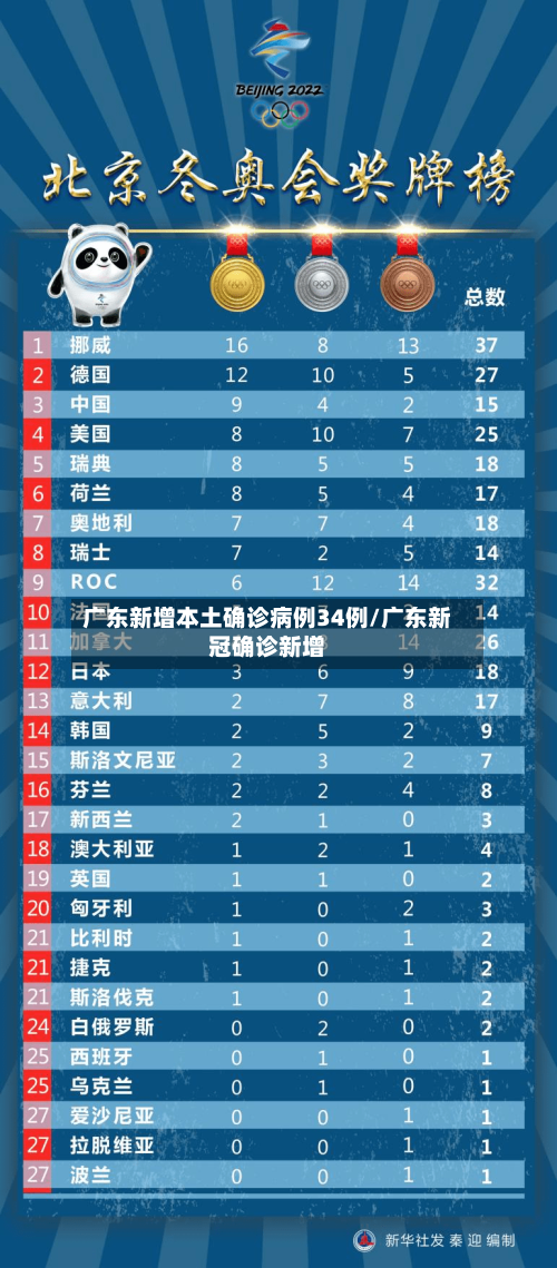 广东新增本土确诊病例34例/广东新冠确诊新增-第3张图片