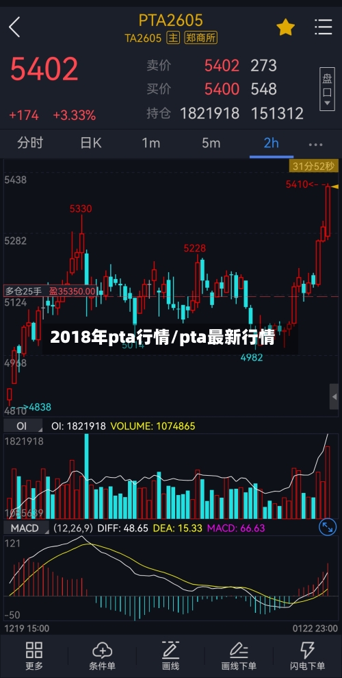 2018年pta行情/pta最新行情