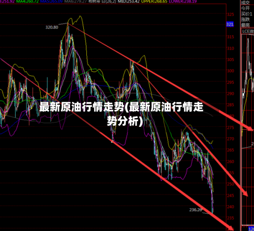 最新原油行情走势(最新原油行情走势分析)-第2张图片