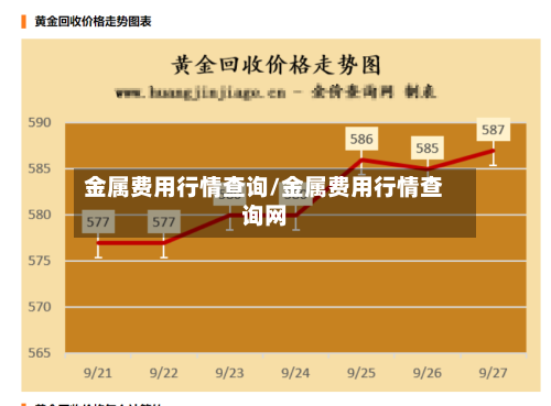 金属费用行情查询/金属费用行情查询网