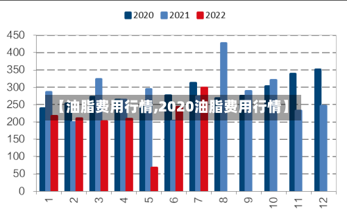 【油脂费用行情,2020油脂费用行情】-第3张图片