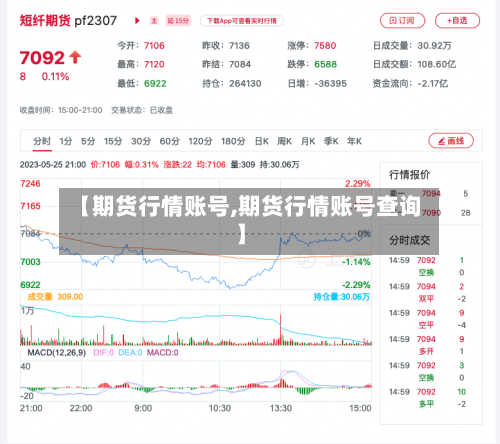 【期货行情账号,期货行情账号查询】