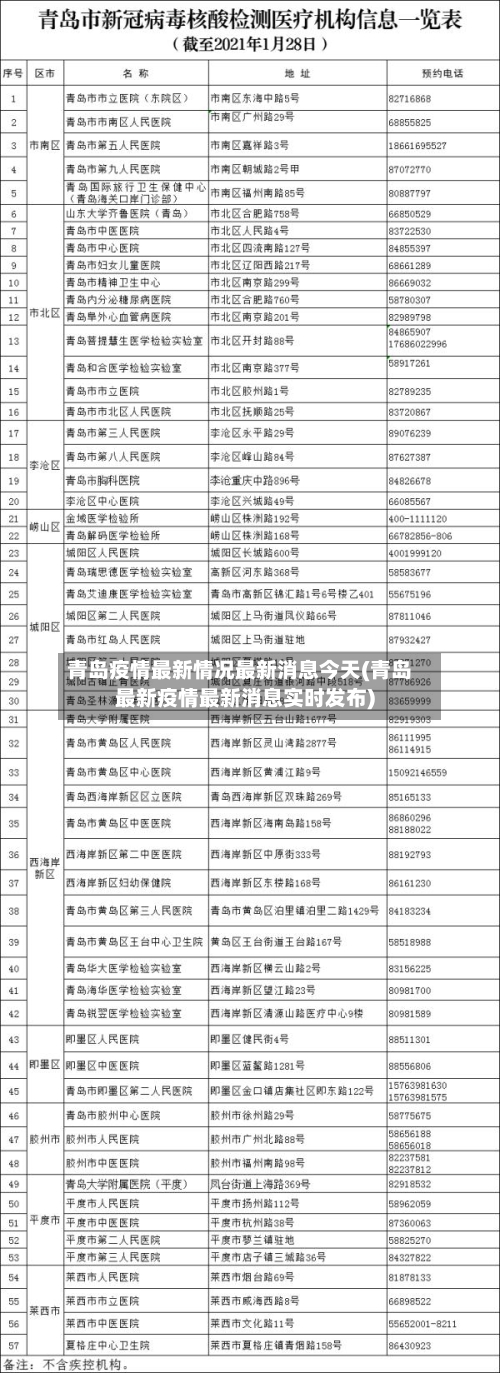 青岛疫情最新情况最新消息今天(青岛最新疫情最新消息实时发布)-第1张图片