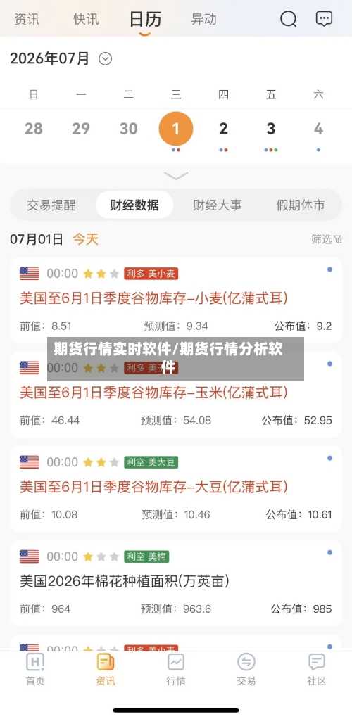 期货行情实时软件/期货行情分析软件