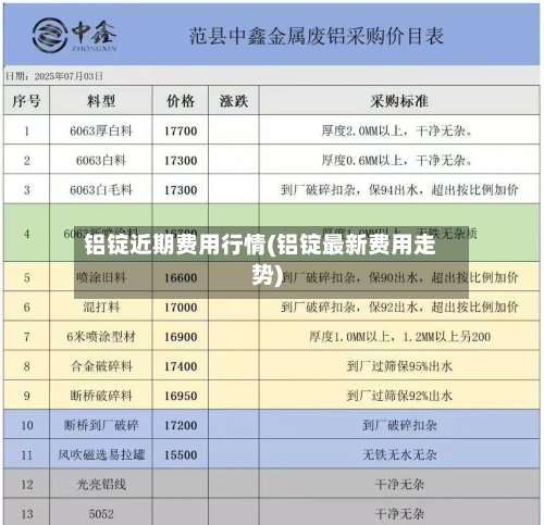铝锭近期费用行情(铝锭最新费用走势)