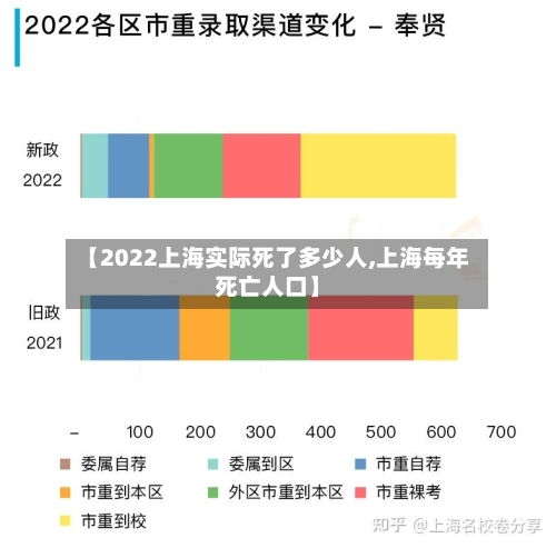 【2022上海实际死了多少人,上海每年死亡人口】
