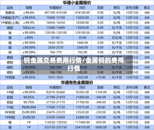 铜金属交易费用行情/金属铜的费用行情-第3张图片