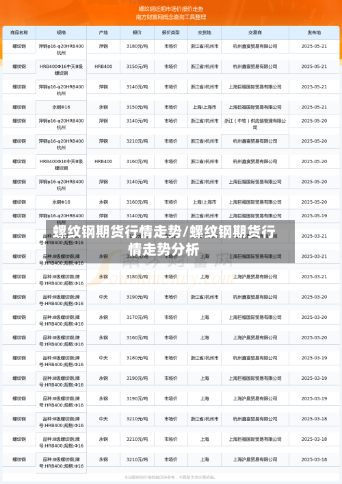 螺纹钢期货行情走势/螺纹钢期货行情走势分析