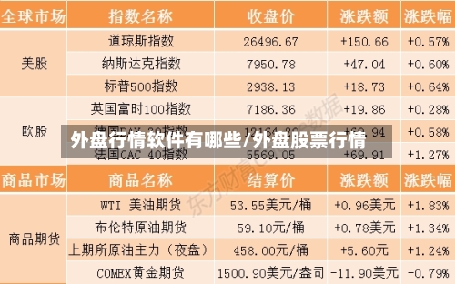 外盘行情软件有哪些/外盘股票行情-第2张图片