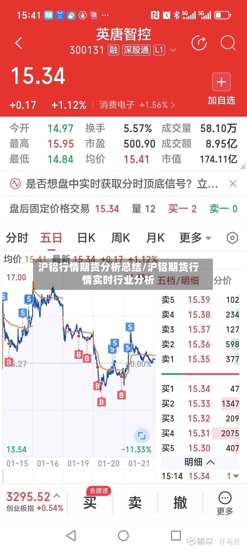 沪铝行情期货分析总结/沪铝期货行情实时行业分析