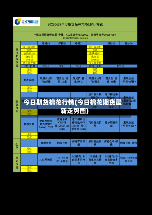 今日期货棉花行情(今日棉花期货最新走势图)-第2张图片