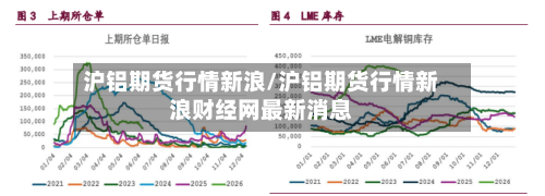 沪铝期货行情新浪/沪铝期货行情新浪财经网最新消息-第1张图片