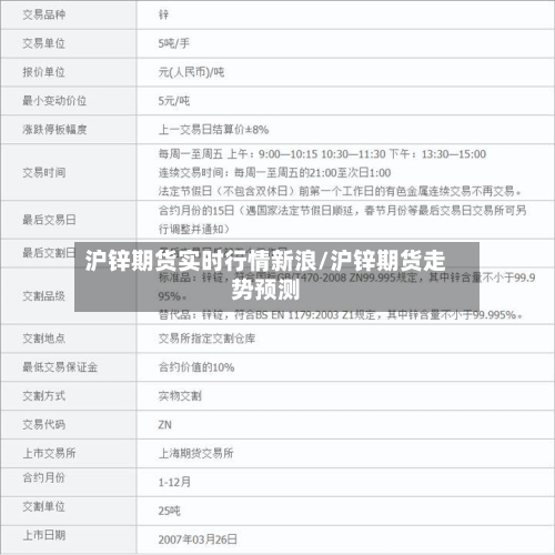 沪锌期货实时行情新浪/沪锌期货走势预测-第3张图片