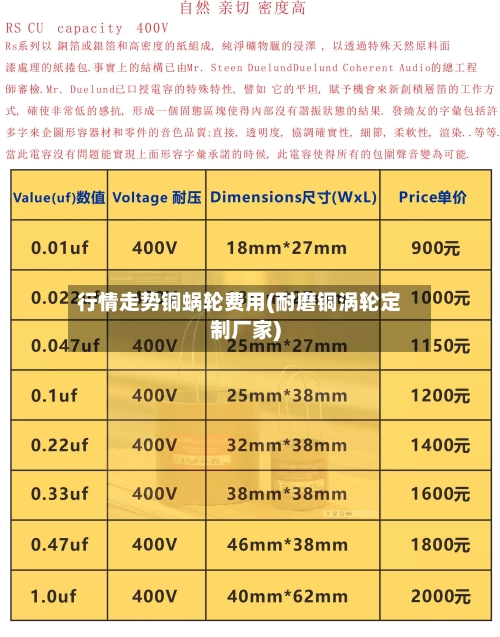 行情走势铜蜗轮费用(耐磨铜涡轮定制厂家)
