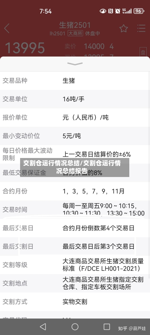 交割仓运行情况总结/交割仓运行情况总结报告