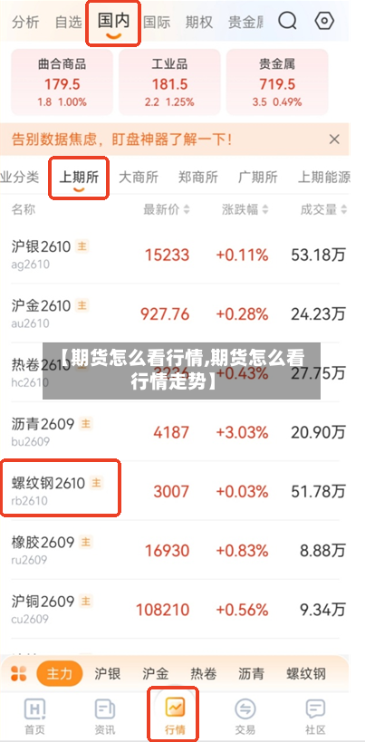【期货怎么看行情,期货怎么看行情走势】