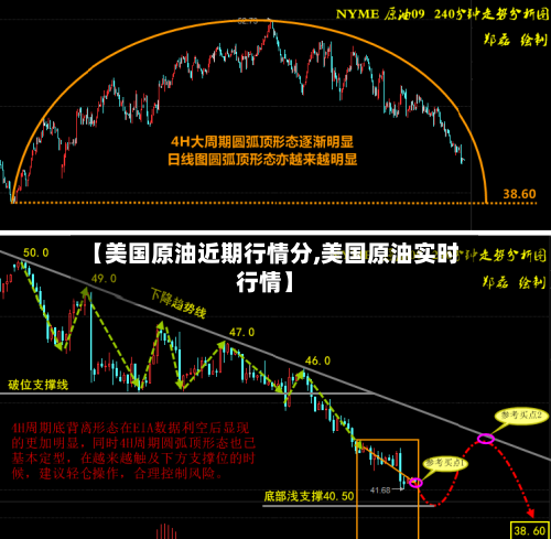 【美国原油近期行情分,美国原油实时行情】