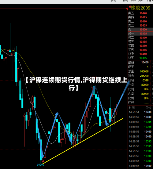 【沪镍连续期货行情,沪镍期货继续上行】-第3张图片