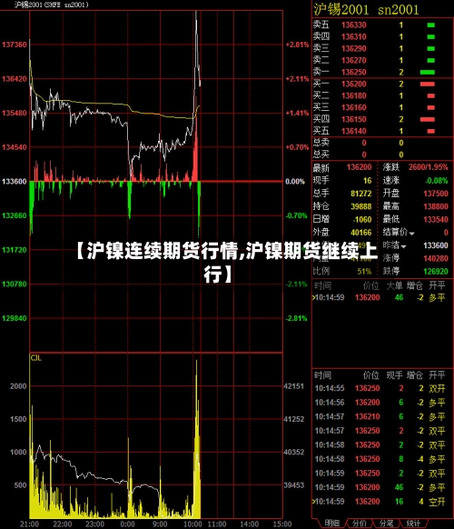 【沪镍连续期货行情,沪镍期货继续上行】