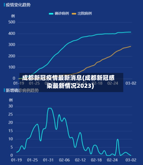 成都新冠疫情最新消息(成都新冠感染最新情况2023)