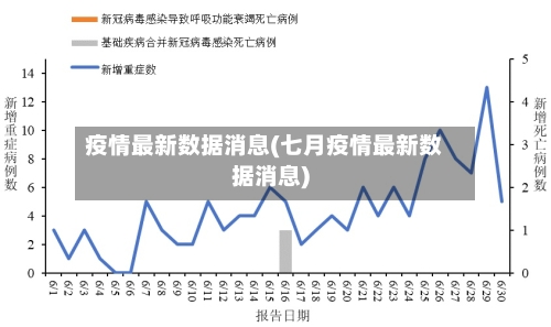 疫情最新数据消息(七月疫情最新数据消息)