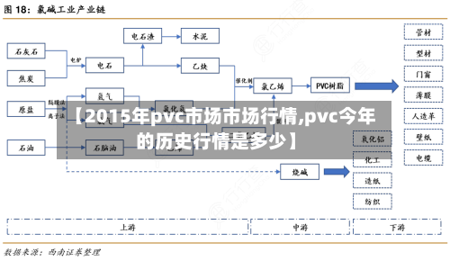 【2015年pvc市场市场行情,pvc今年的历史行情是多少】-第2张图片
