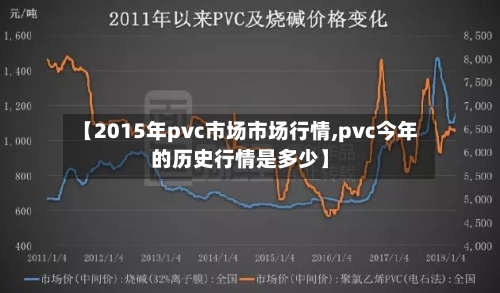【2015年pvc市场市场行情,pvc今年的历史行情是多少】-第3张图片