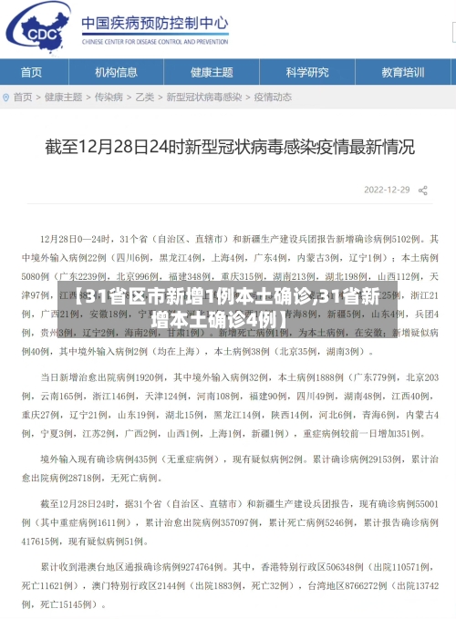 【31省区市新增1例本土确诊,31省新增本土确诊4例】-第3张图片