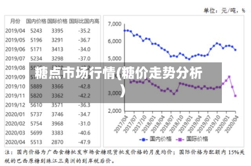 糖点市场行情(糖价走势分析)
