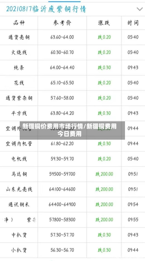 新疆铜价费用市场行情/新疆铜费用今日费用