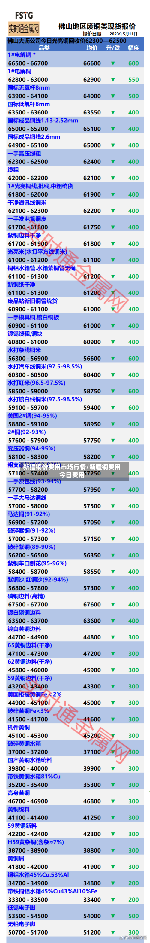 新疆铜价费用市场行情/新疆铜费用今日费用-第3张图片