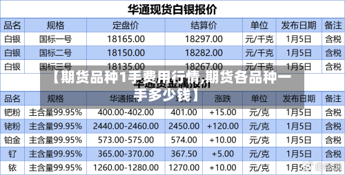 【期货品种1手费用行情,期货各品种一手多少钱】