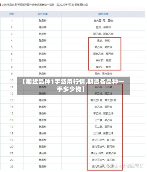 【期货品种1手费用行情,期货各品种一手多少钱】-第2张图片