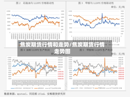 焦炭期货行情和走势/焦炭期货行情走势图-第3张图片