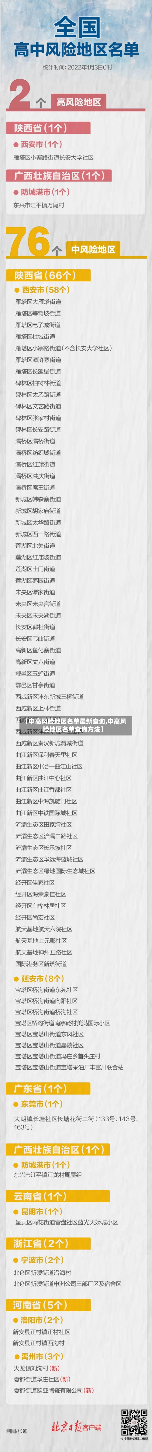 【中高风险地区名单最新查询,中高风险地区名单查询方法】-第2张图片