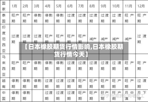 【日本橡胶期货行情影响,日本橡胶期货行情今天】