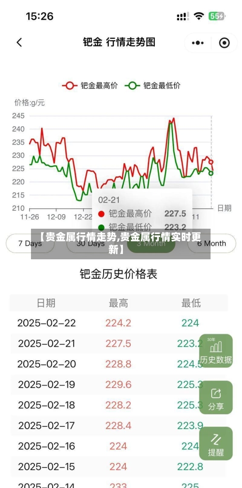 【贵金属行情走势,贵金属行情实时更新】