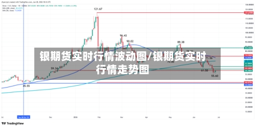 银期货实时行情波动图/银期货实时行情走势图-第2张图片