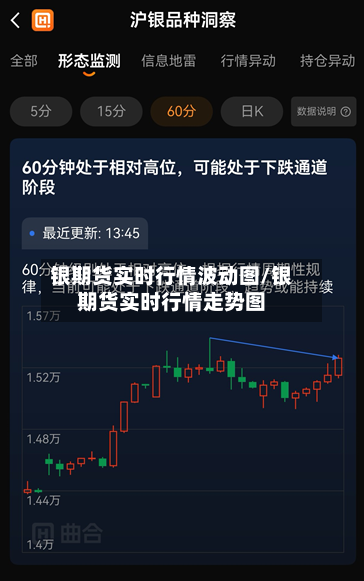 银期货实时行情波动图/银期货实时行情走势图