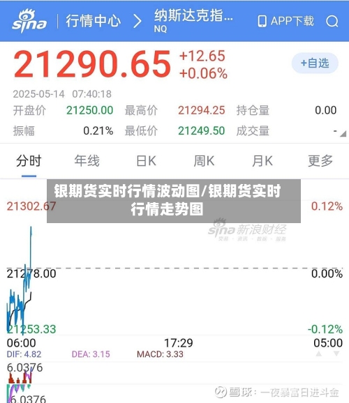 银期货实时行情波动图/银期货实时行情走势图-第3张图片