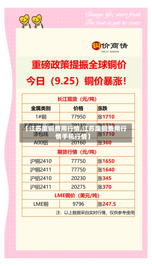 【江苏废铜费用行情,江苏废铜费用行情手机行情】-第2张图片