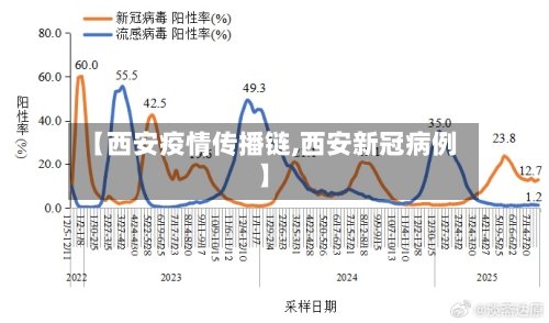 【西安疫情传播链,西安新冠病例】-第3张图片