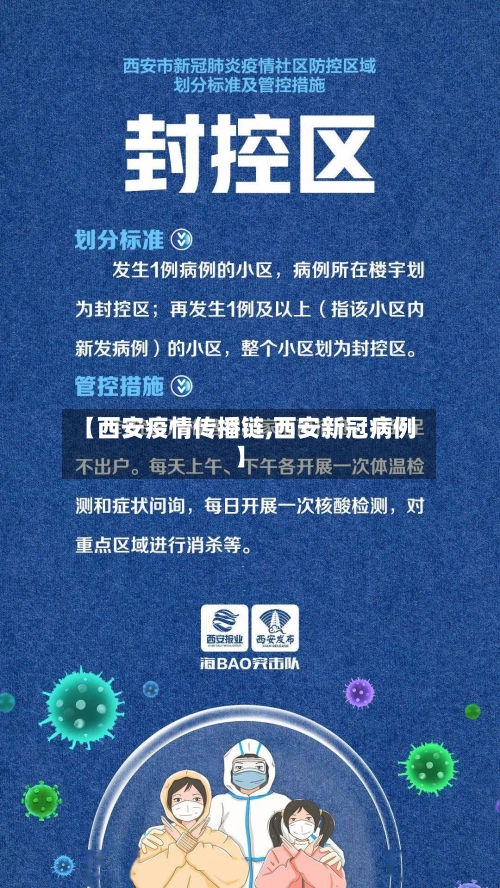 【西安疫情传播链,西安新冠病例】-第2张图片