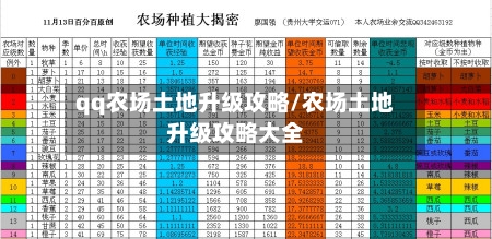 qq农场土地升级攻略/农场土地升级攻略大全-第2张图片