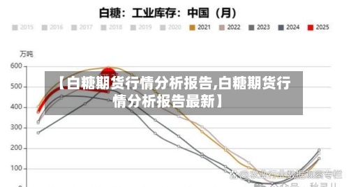 【白糖期货行情分析报告,白糖期货行情分析报告最新】-第2张图片