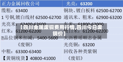 【四川金属废铜费用行情,四川今日废钢价】-第1张图片